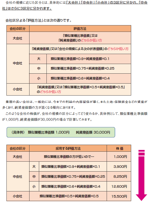 税金かわら版