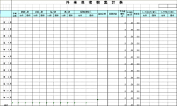 レセプト総括表のグラフ化サンプル１