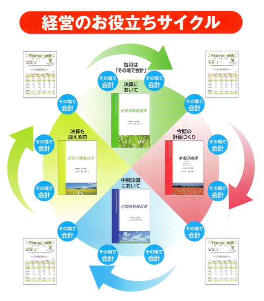 経営お役立ちサイクル図