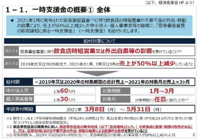 一時支援金の概要