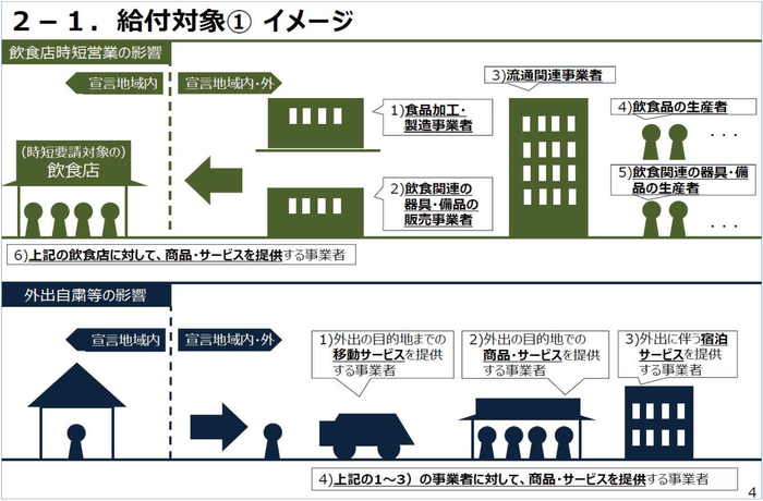 給付対象イメージ