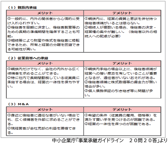 事業承継ガイドライン