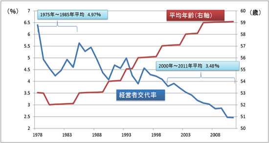 令和元年中小企業実態基本調査速報（要旨）