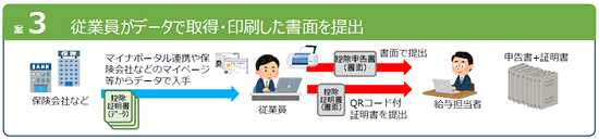 データ取得印刷提出