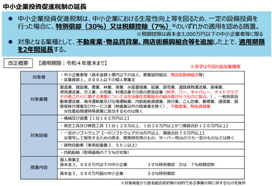 令和３年度税制改正特集号