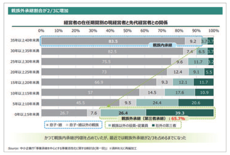 succession_20210714_01.png